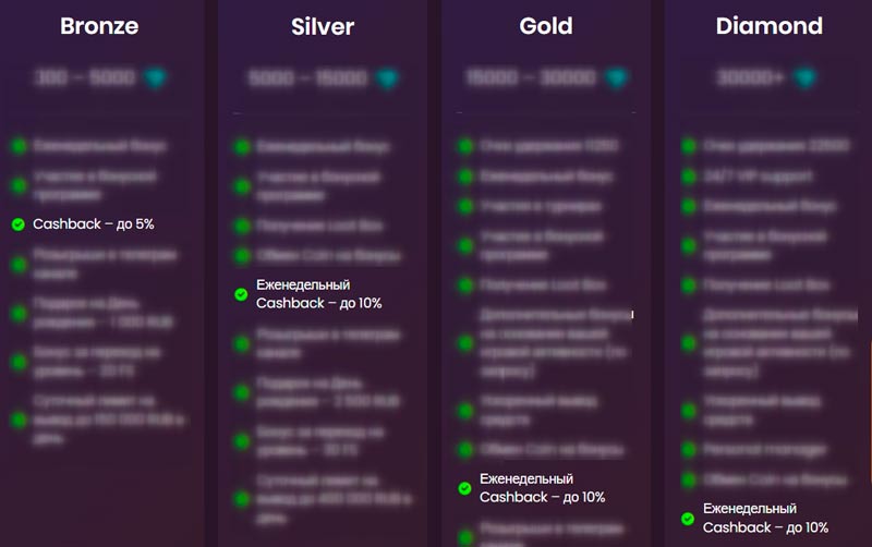 Возврат средств